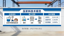 凤岗镇本地工厂讲解：说一遍公路压浆料和铁路压浆料的区别