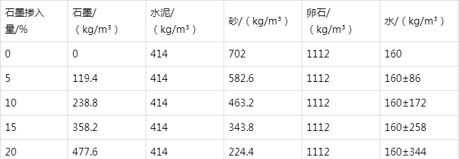 凤岗镇防静电水泥砂浆怎么做(附配比及施工方法)